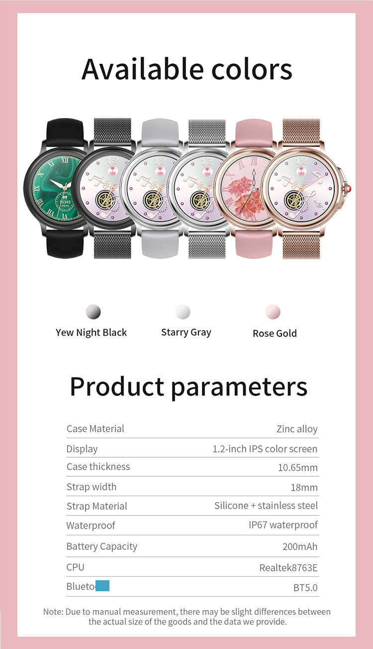 CF96 Product parameters